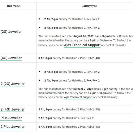 Ajax Systems Accupack voor Hub 2000 mAh 3 pins
