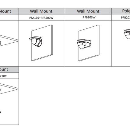 Dahua Set 1x Dome 8MP + Recorder & Bekabeling