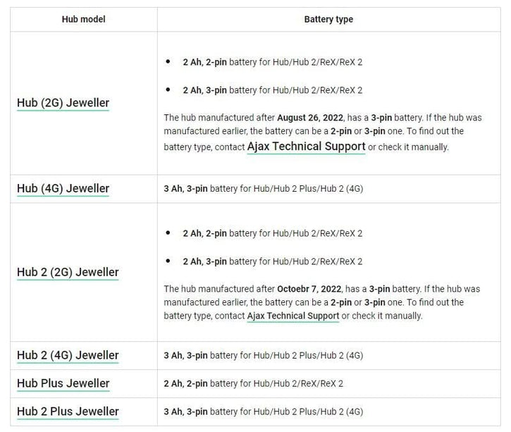 Ajax Systems Accupack voor Hub 2000 mAh 3 pins