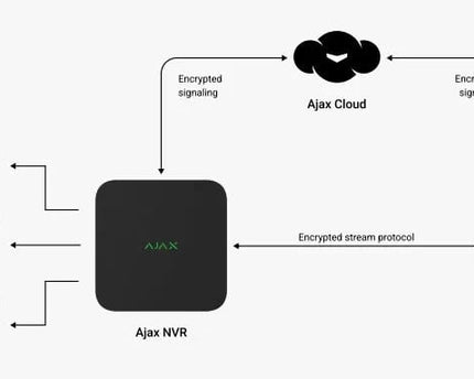Ajax Systems NVR recorder 8 Kanalen Zwart