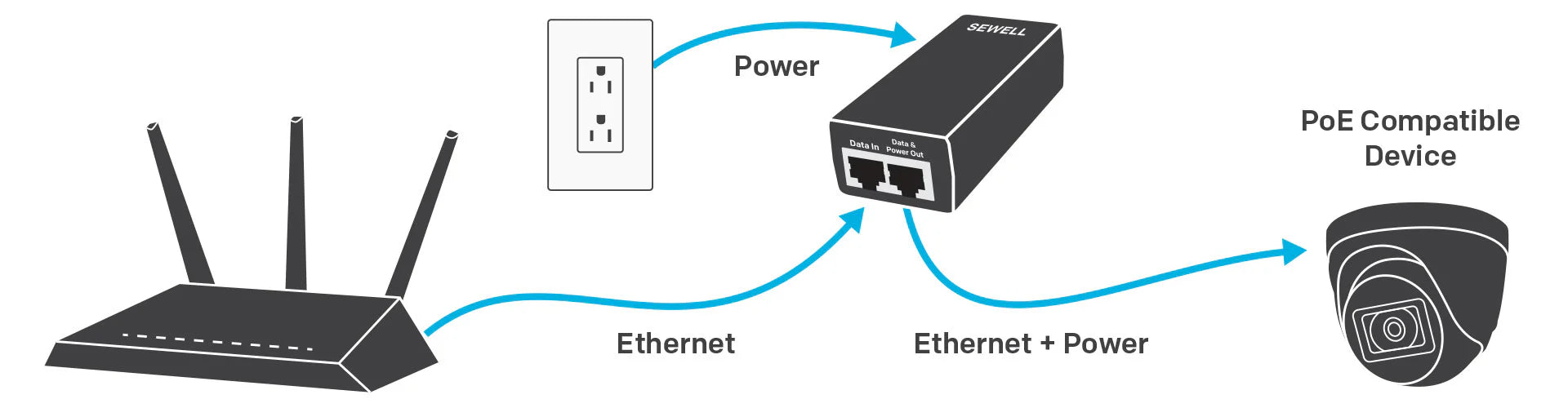 alarmsysteemexpert PoE  Adapter voor o.a. IP camera en videodeurbellen