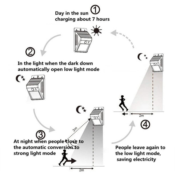 AlarmsysteemExpert.nl Klein model LED schriklamp voor buiten met sensor (draadloos)