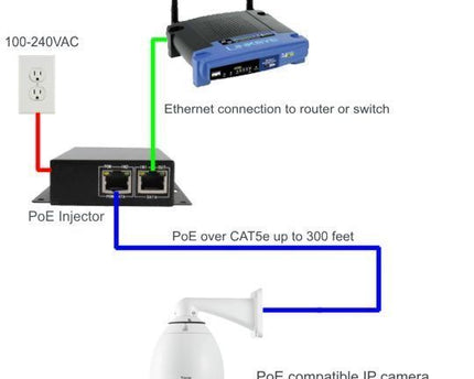 AlarmsysteemExpert.nl PoE injector, 48V, 0,5Ah