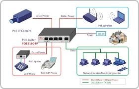 Dahua IP Video intercom KIT op basis van PoE, met 2 knops buitenpost