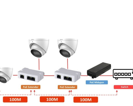 Dahua PFT1300 PoE Extender