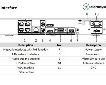 Hikvision DS-7604NI-K1/4P/4G 4 kanalen NVR met 4K HDMI 4G en PoE