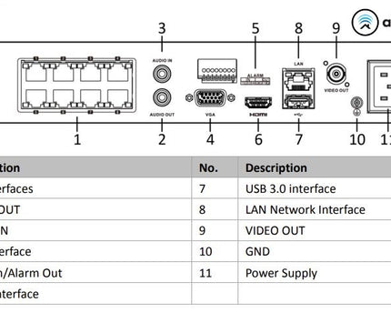 Hikvision DS-7608NXI-I2/8P/S, AcuSense, Netwerk video recorder, 8x IP kanalen, 8x POE, 4K