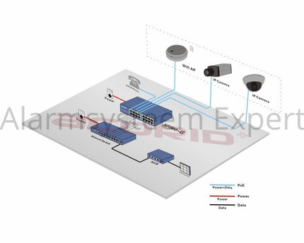Hikvision DS-96128NI-I16 Netwerk Video Recorder (128 camera's) (NVR), tot 12MP camera's, 576Mb