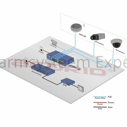 Hikvision DS-96128NI-I16 Netwerk Video Recorder (128 camera's) (NVR), tot 12MP camera's, 576Mb
