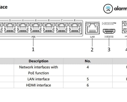 Hikvision DS-E08NI-Q1/8P, Incl. 2TB SSD, Geschikt voor 8 IP camera's 8x PoE