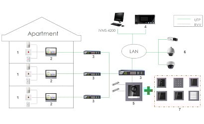 Hikvision DS-KH6320-WTE Binnenpost 7" Scherm WIT