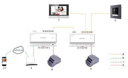 Hikvision DS-KH6320-WTE2 Binnenpost 2-Draads 7''Inch scherm WIT