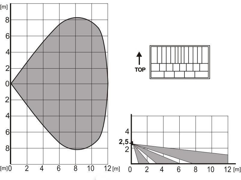 Jablotron JA-110P BUS PIR bewegingsdetector – ECO