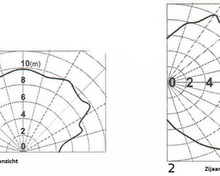 Jablotron JA-180B Glasbreukdetector
