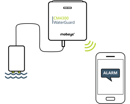 Mobeye CM4300 WaterGuard