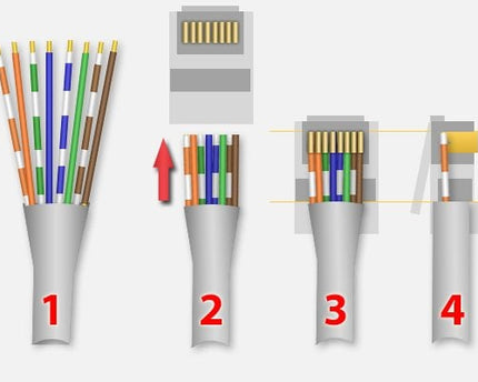 Nedis RJ45 Connector CAT5 UTP Pass Through Solid 10 stuks (stugge aders)