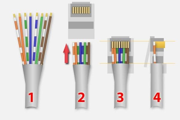 Nedis RJ45 Connector CAT5 UTP Pass Through Solid 10 stuks (stugge aders)