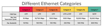 Nedis RJ45 Connector CAT6 FTP Pass Through Solid 10 stuks
